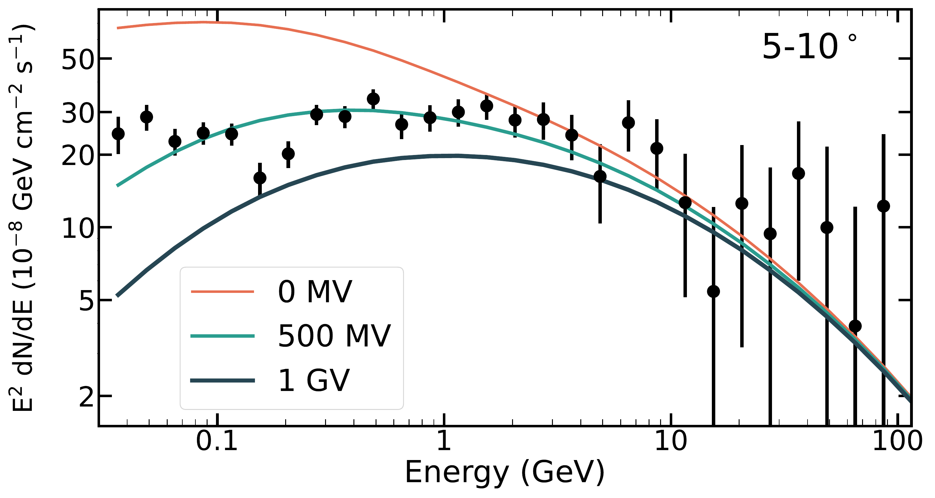 Solar halo gamma-ray observations with Fermi-LAT.