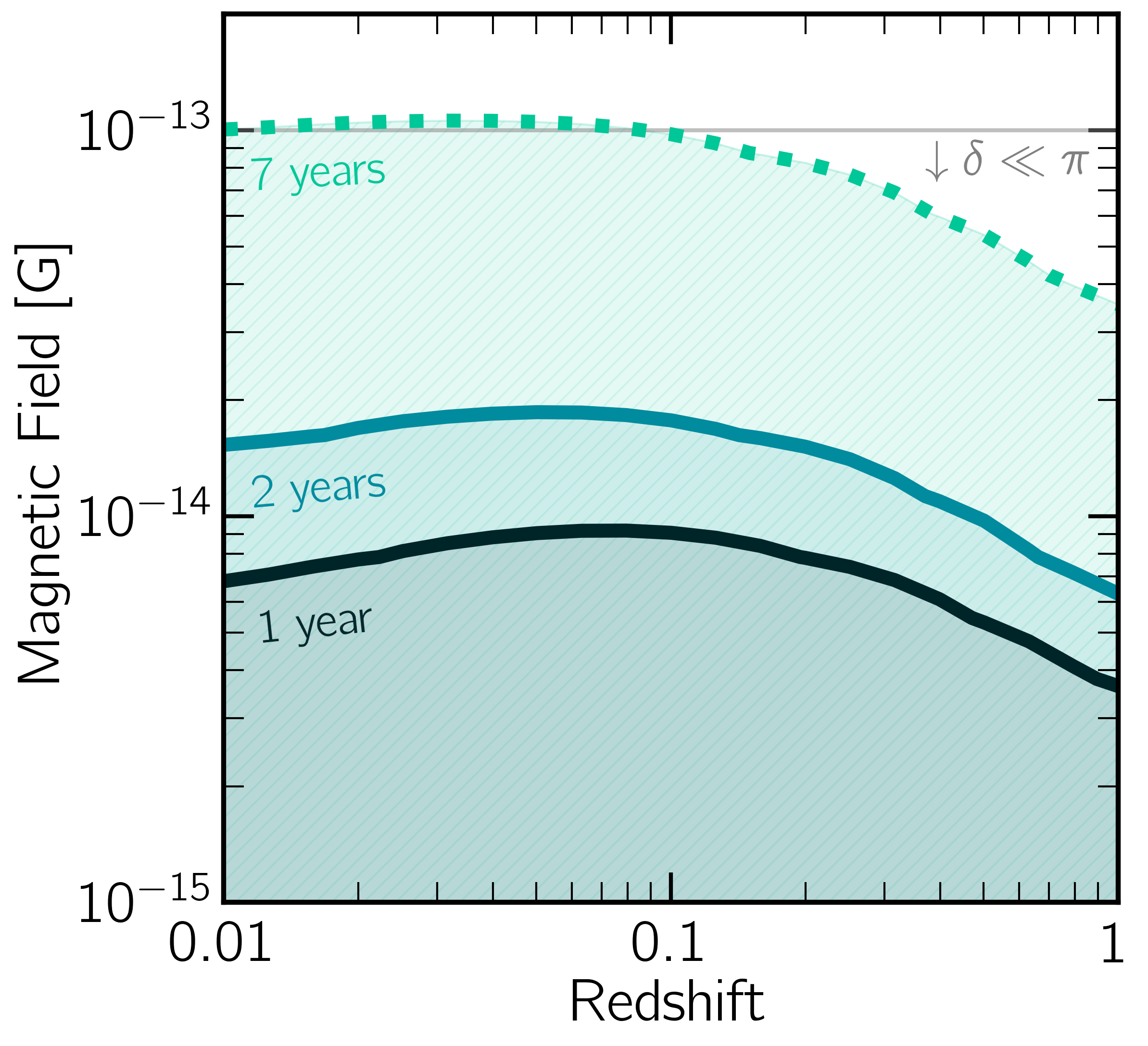 Constraints on γ-ray cascades from KM3NeT neutrino event.